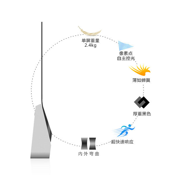 单面柔性OLED显示屏