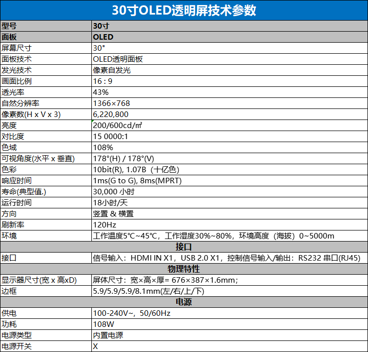 30寸OLED透明屏参数.png